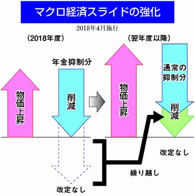 図