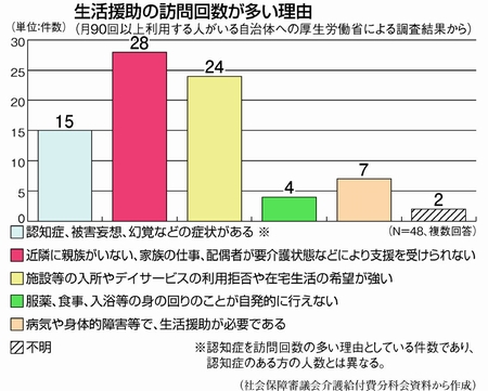 図