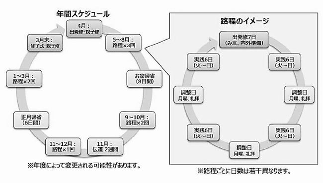 図