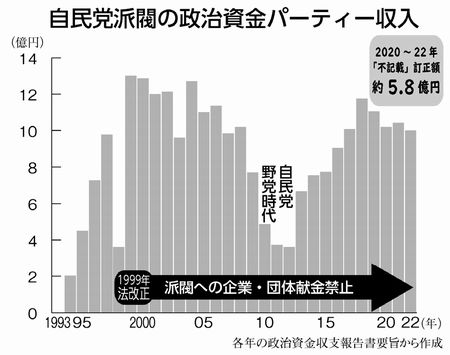 グラフ