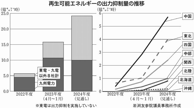 グラフ